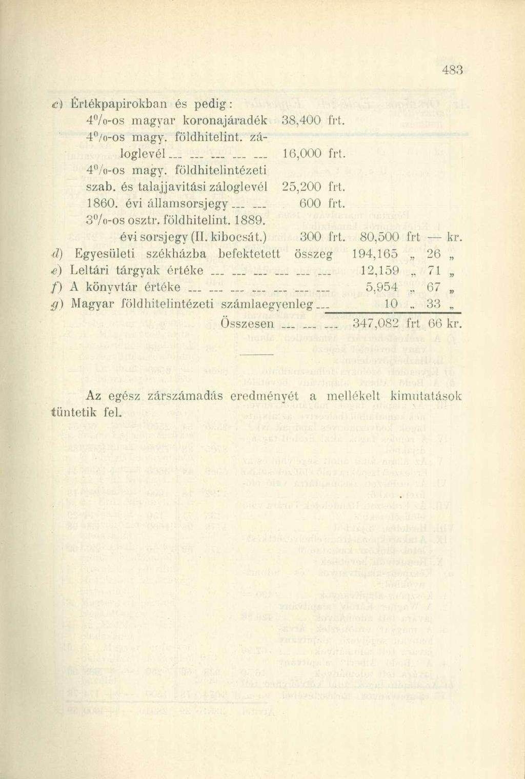 4 /o-os magyar koronajáradék 4 /«-os magy. földhitelint. zá- 38,400. 4%-os magy. földhitelintézeti szab. és talajjavitási záloglevél 25,200. 1860. évi államsorsjegy...... 600 Irt. 3%-os osztr.
