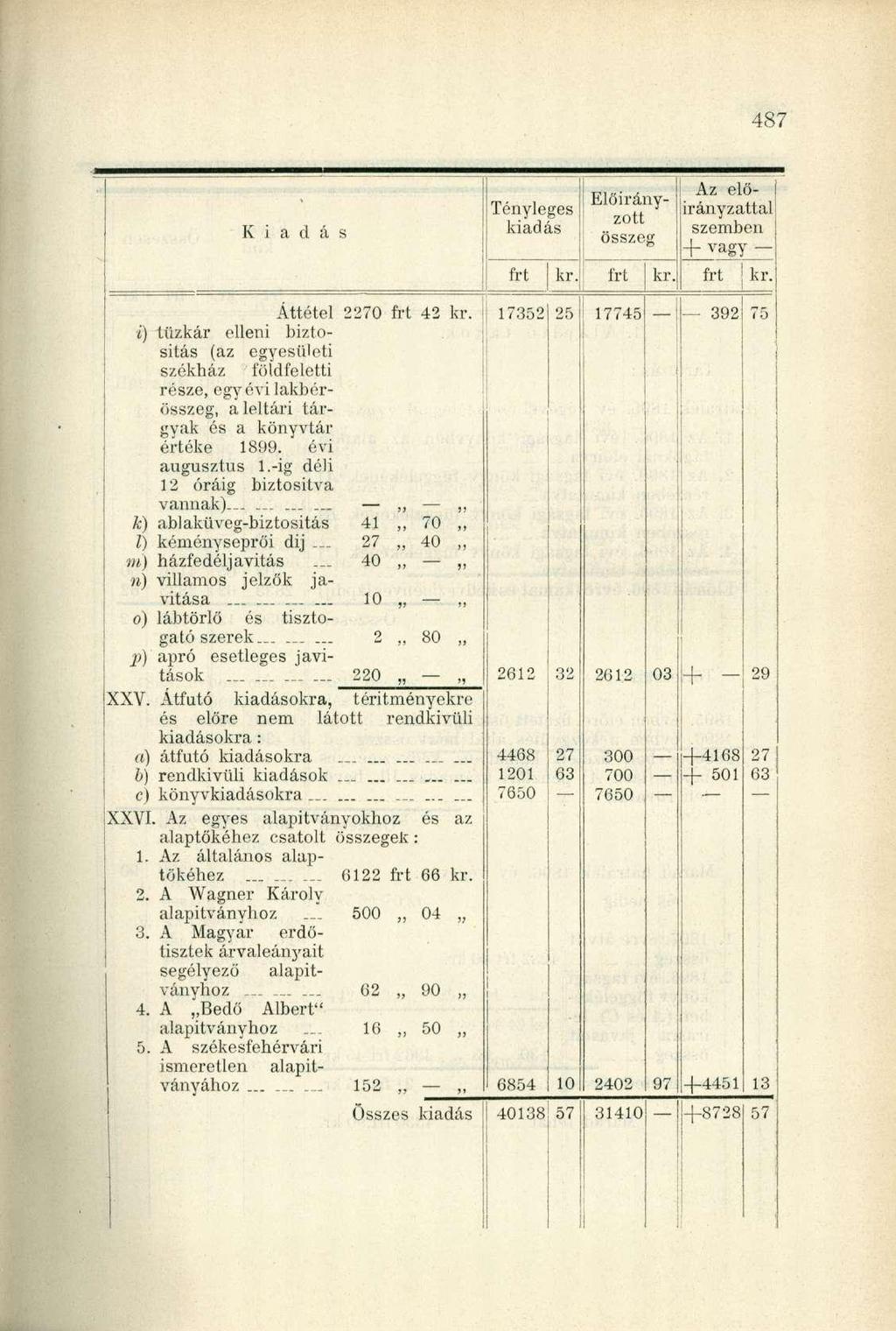 Kiadás Tényleges kiadás kr Előirányzott összeg kr. Az előirányzattal szemben + vagy J kr, Áttétel 2270 42 kr.
