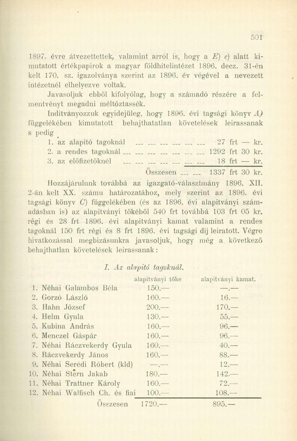 1897. évre átvezettettek, valamint arról is, hogy a E) c) alatt kimutatott értékpapírok a magyar földhitelintézet 1896. decz. 31-én kelt 170. sz. igazolványa szerint az 1896.