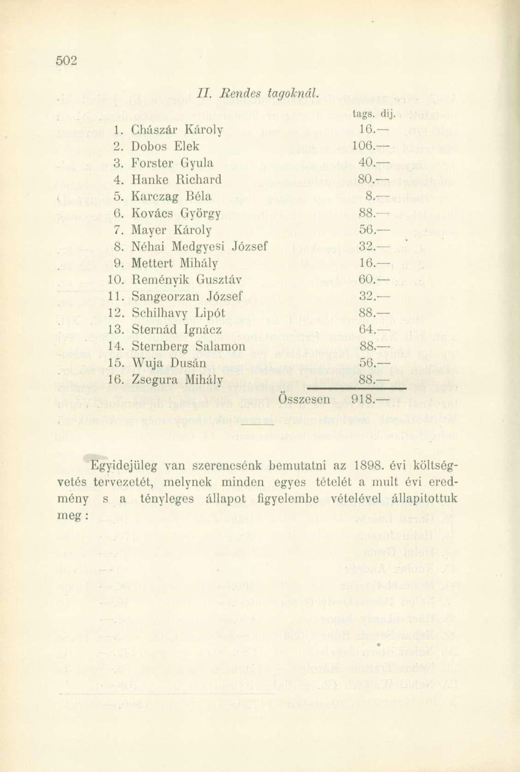 II. Rendes tagoknál. tags. dij. 1. Chászár Károly 16. 2. Dobos Elek 106. 3. Forster Gyula 40 4. Hanke Richárd 80. 5. Karczag Béla 8. 6. Kovács György 88 7. Mayer Károly 56. 8. Néhai Medgyesi József 32.