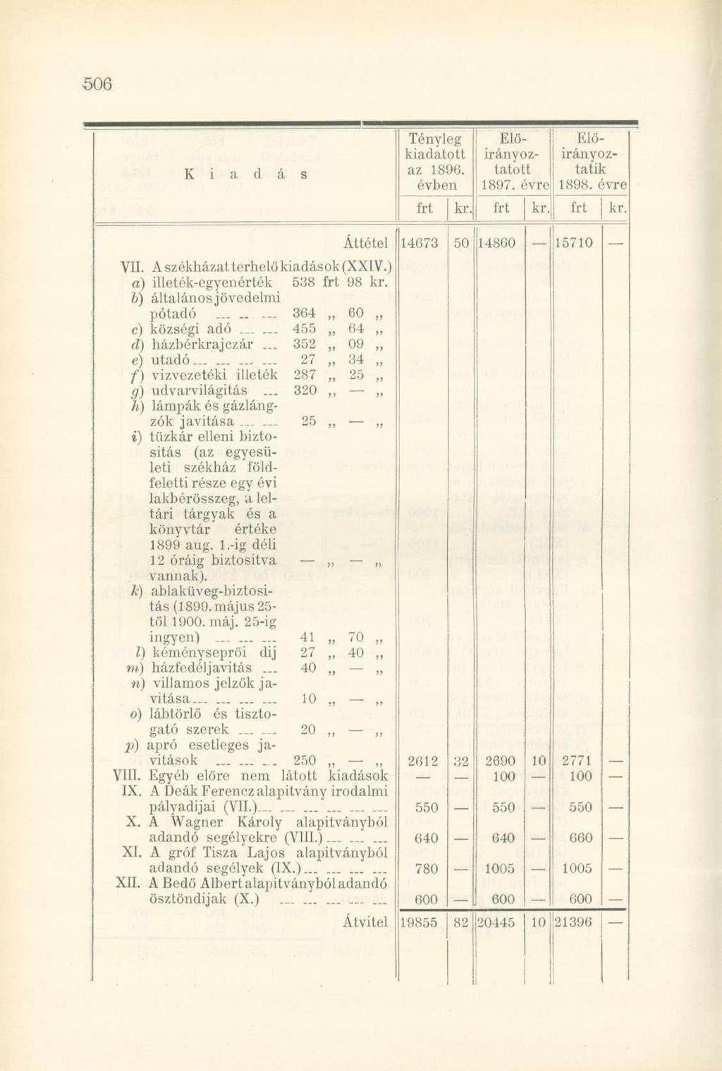 K i a d á s Tényleg kiadatott az 1896. évben kr. Előirányoz tátott 1897. évre kr. Előirányozta : 1898. évre kr. Áttétel VII. A székházat terhelő kiadások (XXIV.) a) illeték-egyenérték 538 98 kr.