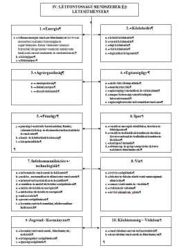 Létfontosságú rendszerek és létesítmények általi veszélyeztetettség -31- Létfontosságú rendszerek és