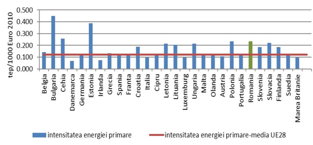 Az energiaintenzitás az