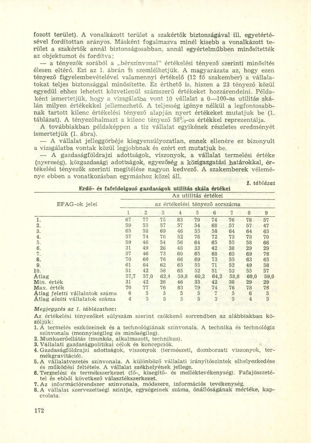 fózott terület). A vonalkázott terület a szakértők biztonságával ill. egyetértésével fordítottan arányos.