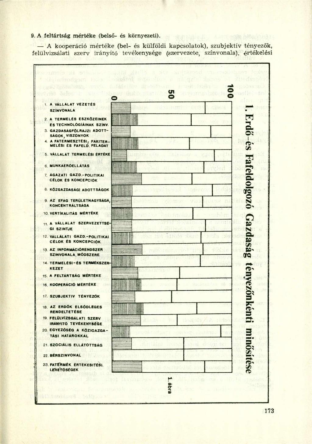 9. A feltártság mértéke (belső- és környezeti).