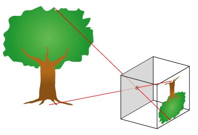Tekintsünk minden pixelre úgy, mint egy kis ablakra a világra Milyen színértéket vegyen fel ez a
