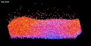 Numerikus szimuláció: Jim McElwaine DAMTP, Cambridge T. Börzsönyi, R.E. Ecke and J.N. McElwaine, Patterns in flowing sand: understanding the physics of granular flows Phys.