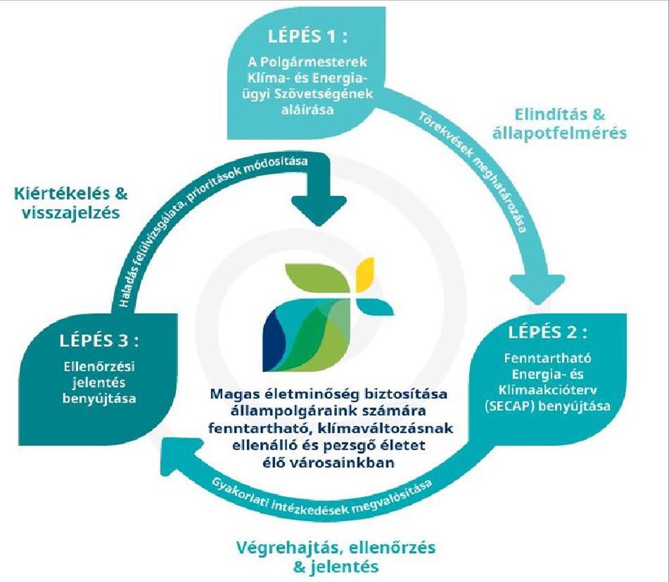 lépésre The