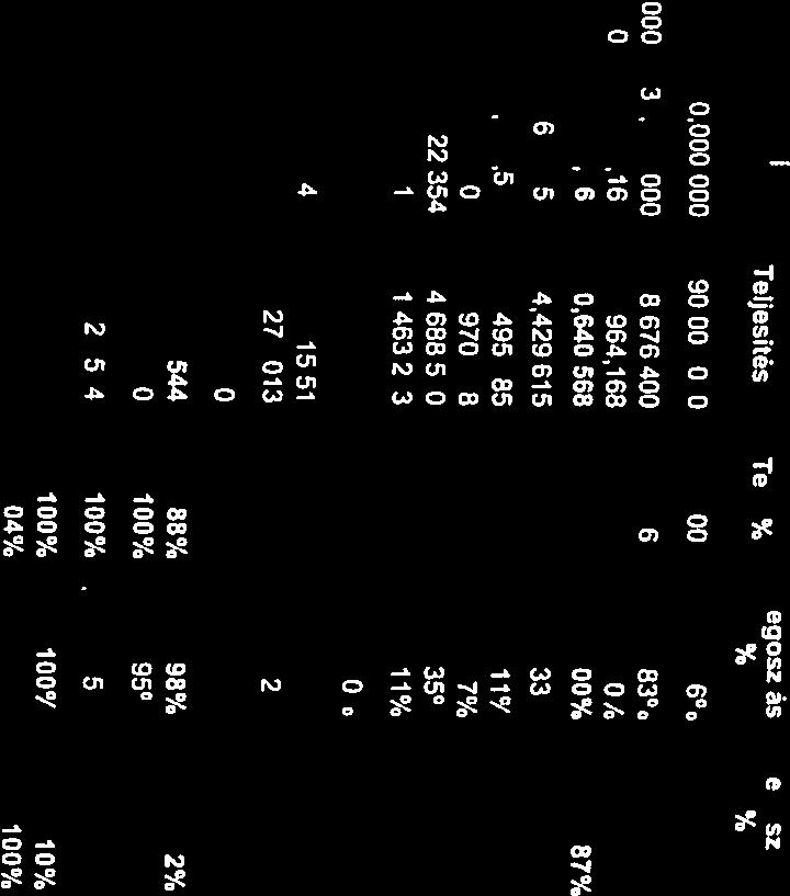 pa I 90,000000 90000,000 100% 16% 431,455,000 431,455,000 458,676,400 106% 83% O 1,964,168 1964,168 100% 0% 81 431,455,000 523,419,168