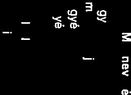 m 3816-00 38 Kozponti, ranyita szervi J O O O 32 O 61,994,370 61,994,370 100% 95% 3,529,594 3,529,594 100% 5% 65,523,964 65,523,964 100%