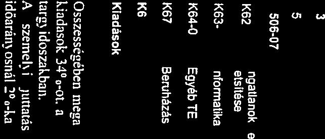 0,000 1,795,276 1,795,276 1<64-00 Egyéb TE 0,000 10,822,842 10017,600 K67 Bewházások áfa 0.