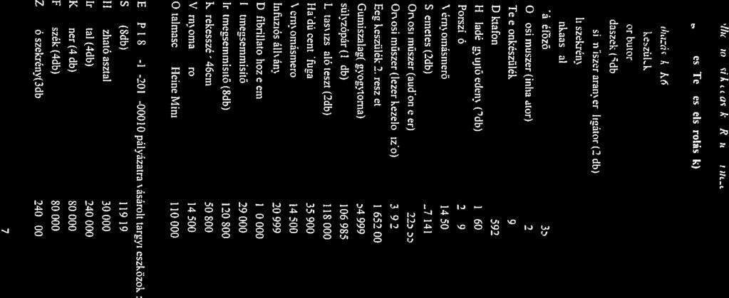 készülék 2 544 080 Labor bútor I 718 000 91 400 osi műszer ér ligátor (2 db) 250 000