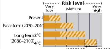 Forrás: IPCC AR5 Globális változások a jövőben A globális változások okozta kockázatok Európában Folyami és