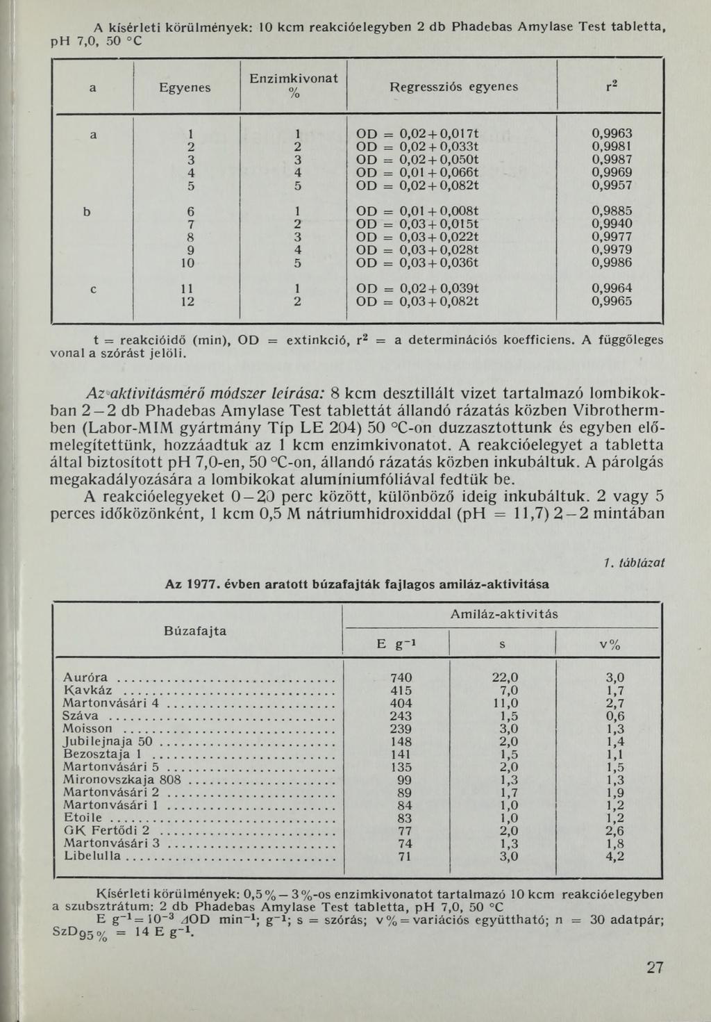 A kísérleti körülmények: 10 kcm reakcióelegyben 2 db Phadebas Amylase Test tabletta, ph 7,0, 50 C a Egyenes Enzimkivonat % Regressziós egyenes r2 a 1 1 OD = 0,02 +0,017t 0,9963 2 2 OD = 0,02 + 0,033t