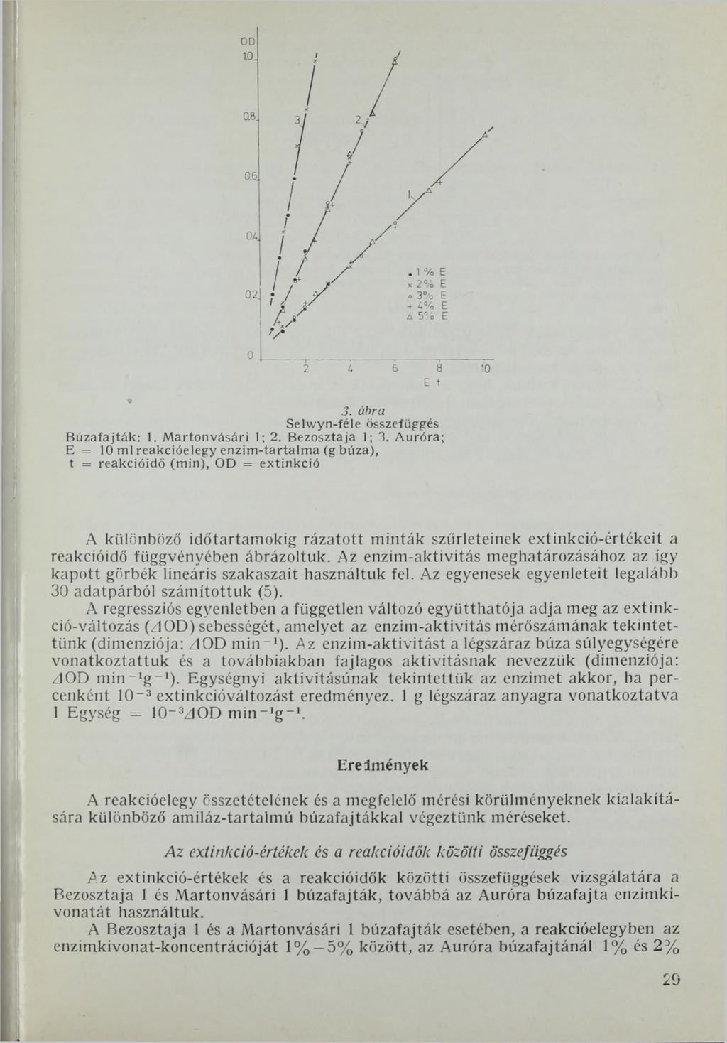 I Z 6~ 8 Ю E t 3. aftra Selwyn-féle összefüggés Búzafajták: 1. Martonvásári 1; 2. Bezosztaja 1; 3.