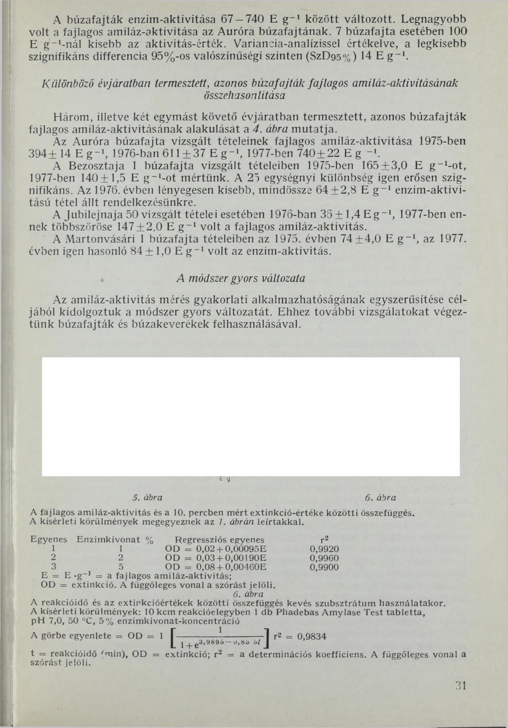 A búzafajták enzim-aktivitása 67-740 E g -1 között változott. Legnagyobb volt a fajlagos amiláz-aktivitása az Auróra búzafajtának. 7 búzafajta esetében 100 E g-'-nál kisebb az aktivitás-érték.