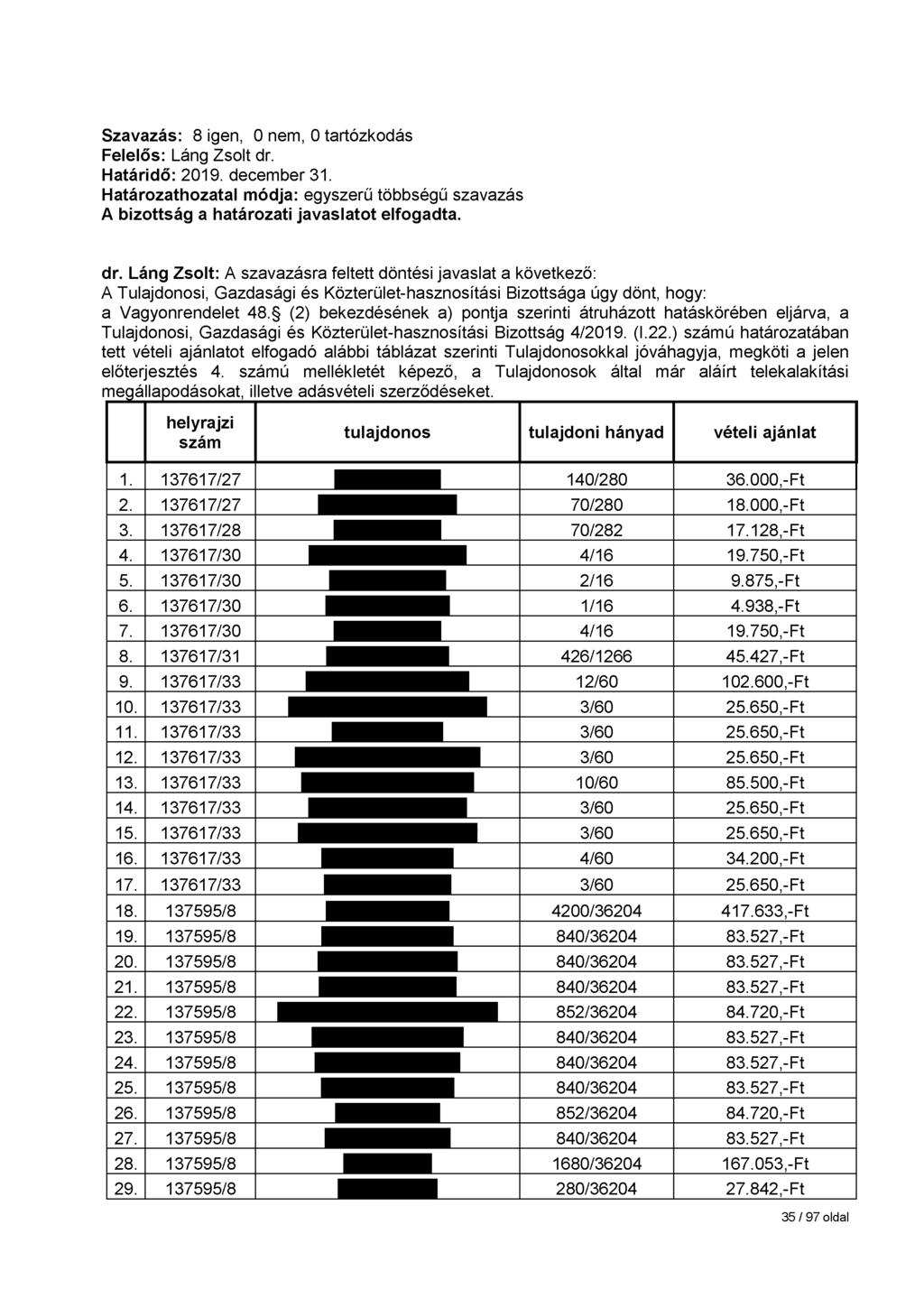 Határidő: 2019. december 31. dr. Láng Zsolt: a Vagyonrendelet 48.