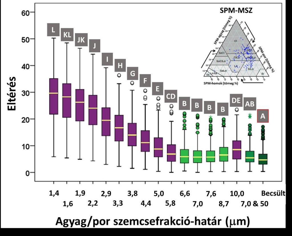 szerint a geometriai távolság mérésekkel képzett értékek az efféle vizsgálatokban javasolhatók egyfajta becslési hatékonyság mutatóként. 29.