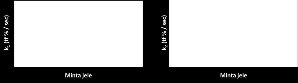összehasonlítása (k1 az