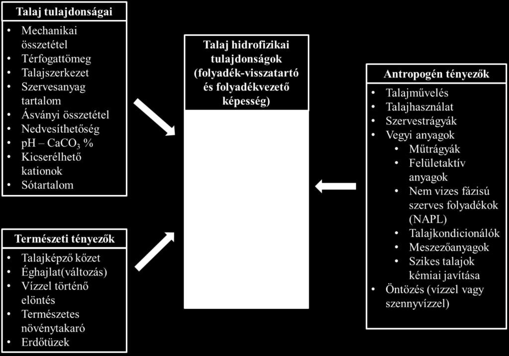 vízgazdálkodási kutatások szerepe.