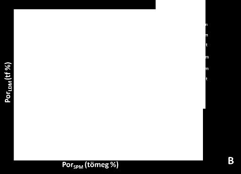 111,93 1/pH(H 2O) 7,77 1/humusz 25,67 log 10homok LDMmod 27,67 log 10humusz por SPMbecsült = 10,47 0,36 homok LDMmod + 0,01 por LDMmod 2 + 0,18 ph(h 2O) 2 + + 4,75 humusz + 19,92 log 10homok LDMmod