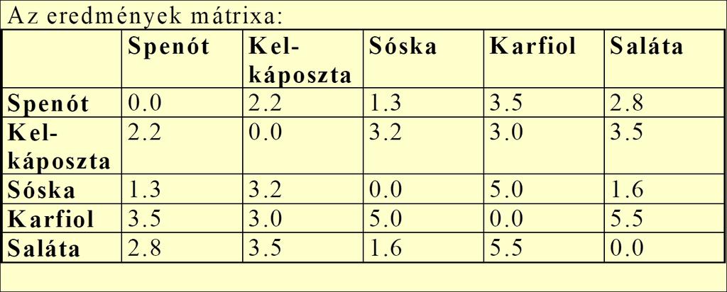- Mérő