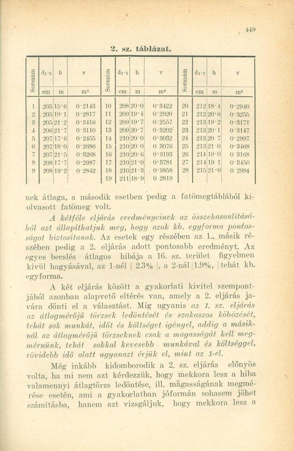 Sorszám di-3 h V ITOZSII di-8 h V cm m m 3 i_j m cm m m 3 Sorszám drs h V cm m m 3 1 205 15-6 0 21 í3 10 208 20-0 0-3422 20 212 18 4 0-2940 2 205 19 1 0 2817 11 209 19-4 0-2920 21 212 20- (i Q-8255 3