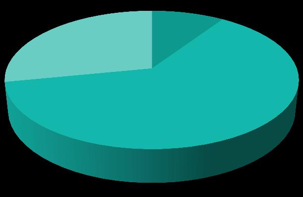 A peri-implantitis előfordulása interforaminálisan beültetett implantátumok esetén Eredmények 2 páciens, 3 implantátumánál peri-implantitis (12,5% / 9,38%) 7