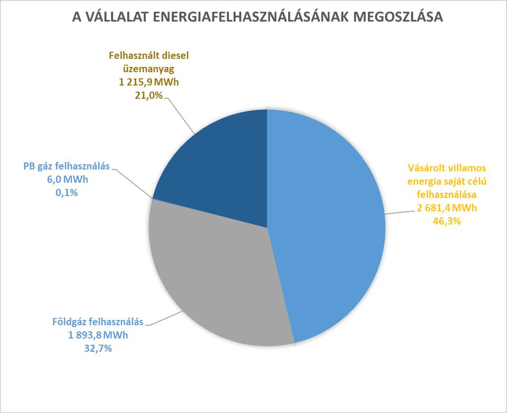 3 Energiahordozók, energiafelhasználás 3.