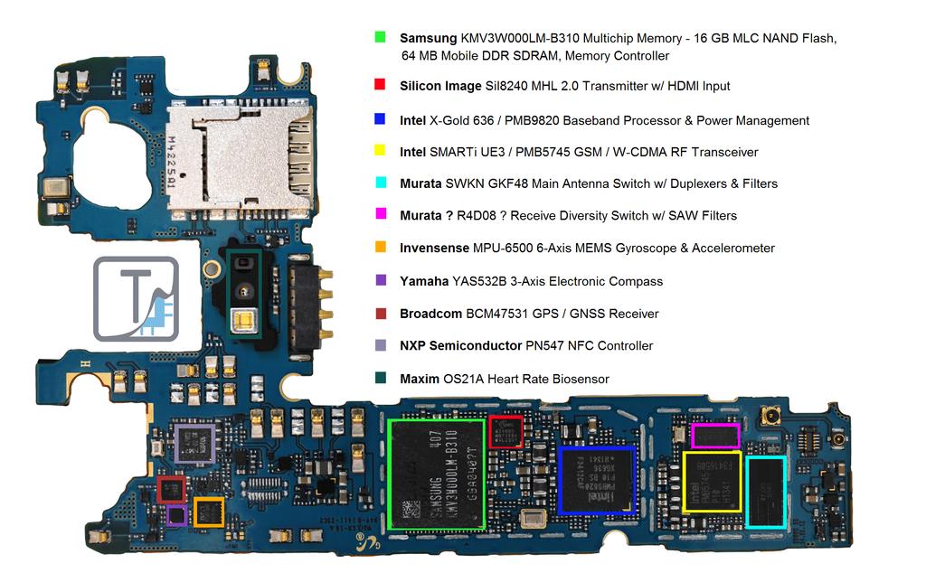 Inertial Measurement Unit (IMU) Inertial Measurement Unit» Integrált megoldás I»Integrált megoldás (gyorsulás érzékelő,