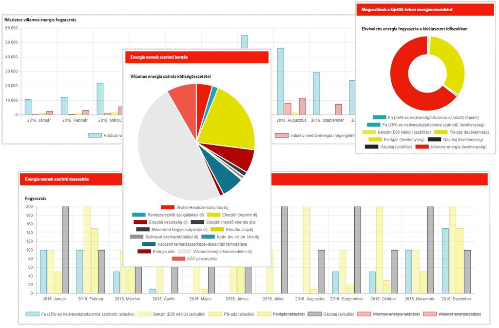 Energetikai szakreferens Éves jelentés 2018 Készítette: