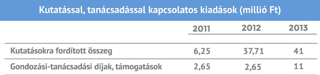 A könyvvizsgálók az EL Szabványához készült keretterv alapján végezték az auditot, melynek során személyes interjúkat készítettek kollégáinkkal, ellenőrizték az információkat a véletlenszerűen