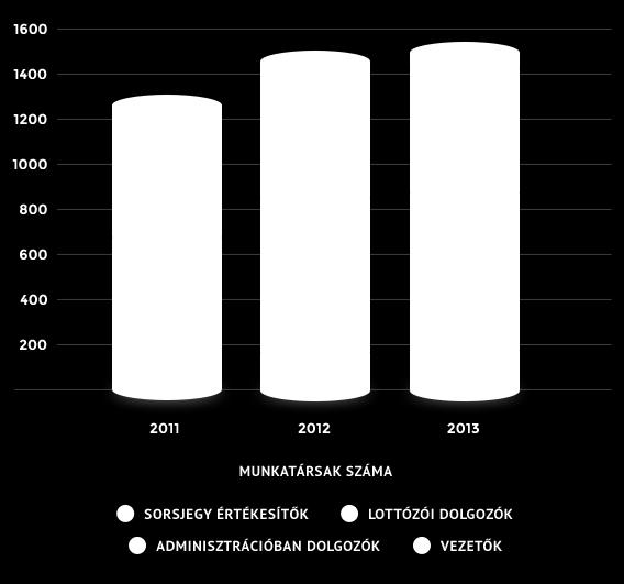 másfél százalékos létszámnövekedést jelent.