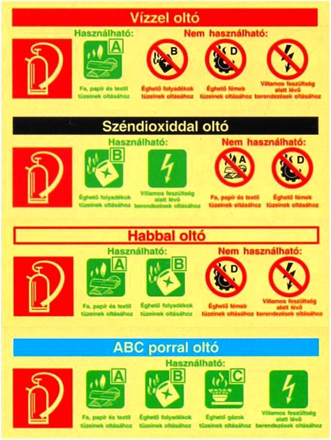 középhab (20 S 200), amely közepesen stabil és elég laza; jól alkalmazható mind szabadban, mind zárt térben, valamint könnyûhab (S > 200), amely nagy buborékokból álló laza hab, és ezért gyorsan