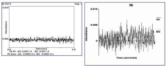 PinAAcle : Solid State Detector vagyis Szilárdtest detektor 100 Szilárdtest detektor