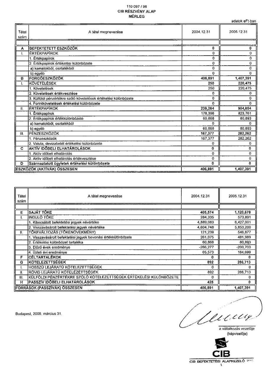 7. Az Alap könyvvizsgáló