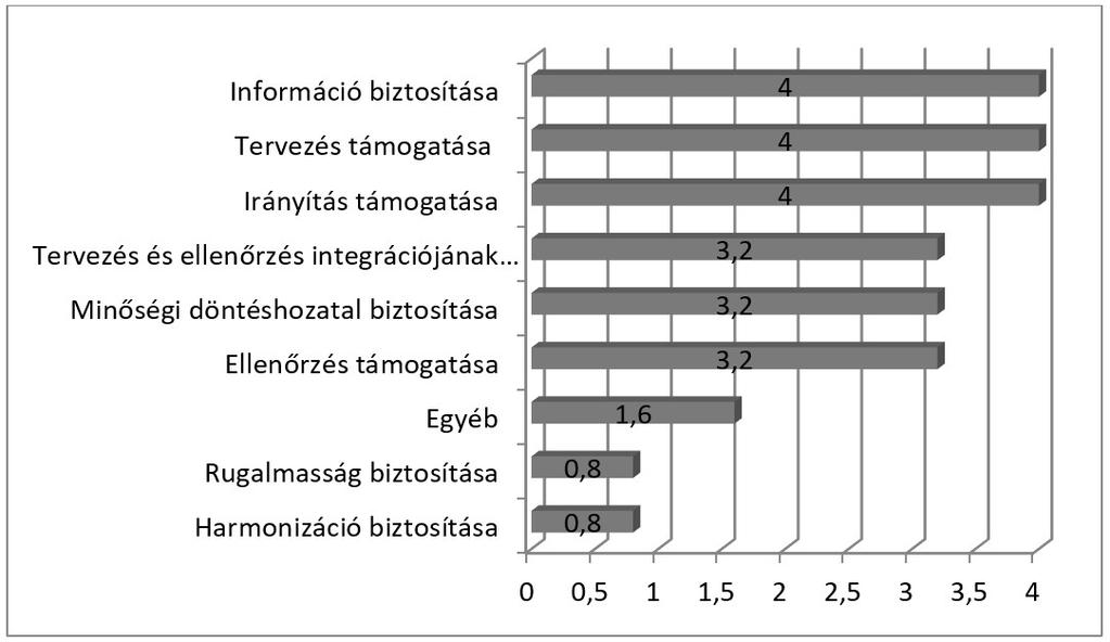 Kereszttáblás vizsgálat segítségével vizsgáltam, hogy kimutatható-e szignifikáns kapcsolat a controlling szervezetben való jelenléte és a vállalkozások piaci helyzetének javulása között?