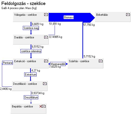 Tápanyagpótlás-Gyöngyösoroszi X Ammónium nitrát szállító