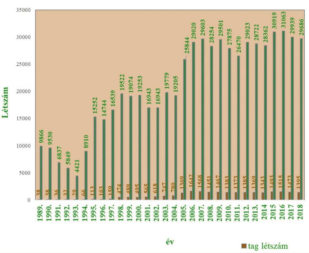 9 rez tünk tulajdoni hányadot. Pert indítottunk az OMT Zrt. ellen, amit közel öt év bíróságra járás után meg is nyertünk. 2009-ben elindult a Genetik Plusz Kft.