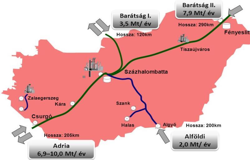 2. ábra A magyarországi kőolajvezetékek és kapacitásaik Hol található a fekete arany (kőolajcsapdák)?