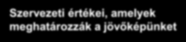 társadalom mobilitási igényeinek