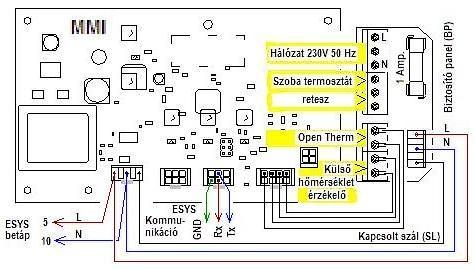 Az MMI és BP panel bekötése Figyelem!