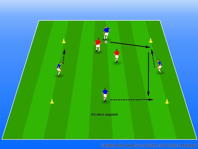 4:2 elleni játék szélességi és mélységi játék megtanulása Négy labdabirtokló játékos együttműködése helyezkedés a labdás