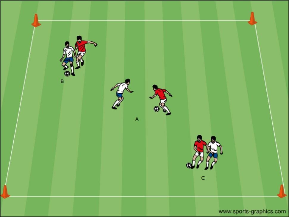 1:1 elleni játék területen a játék tanulása labda megszerzése, birtoklása, fedezése