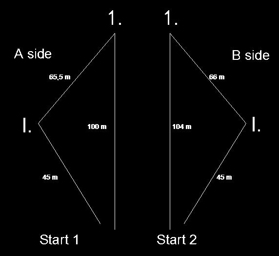 PARALLEL