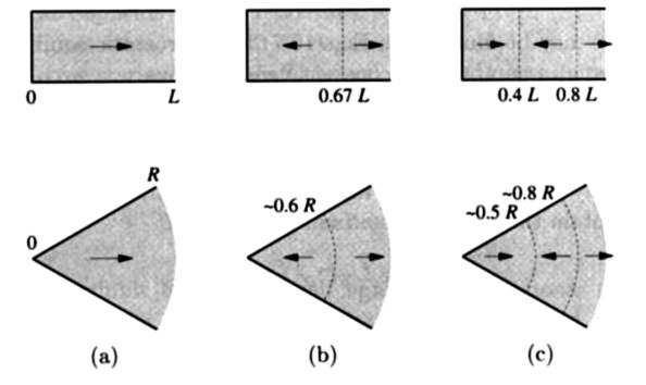 2. ábra.