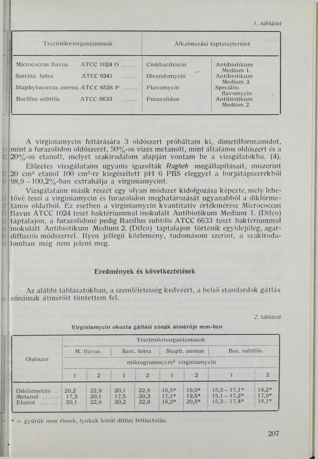 7. táblázat Alkalmazási táptalajterület Micrococcus flavus ATCC 1024 0... Sarcina lutea ATCC 9341... j Staphylococcus aureus ATCC 6538 P... Bacillus subtilis ATCC 6633.