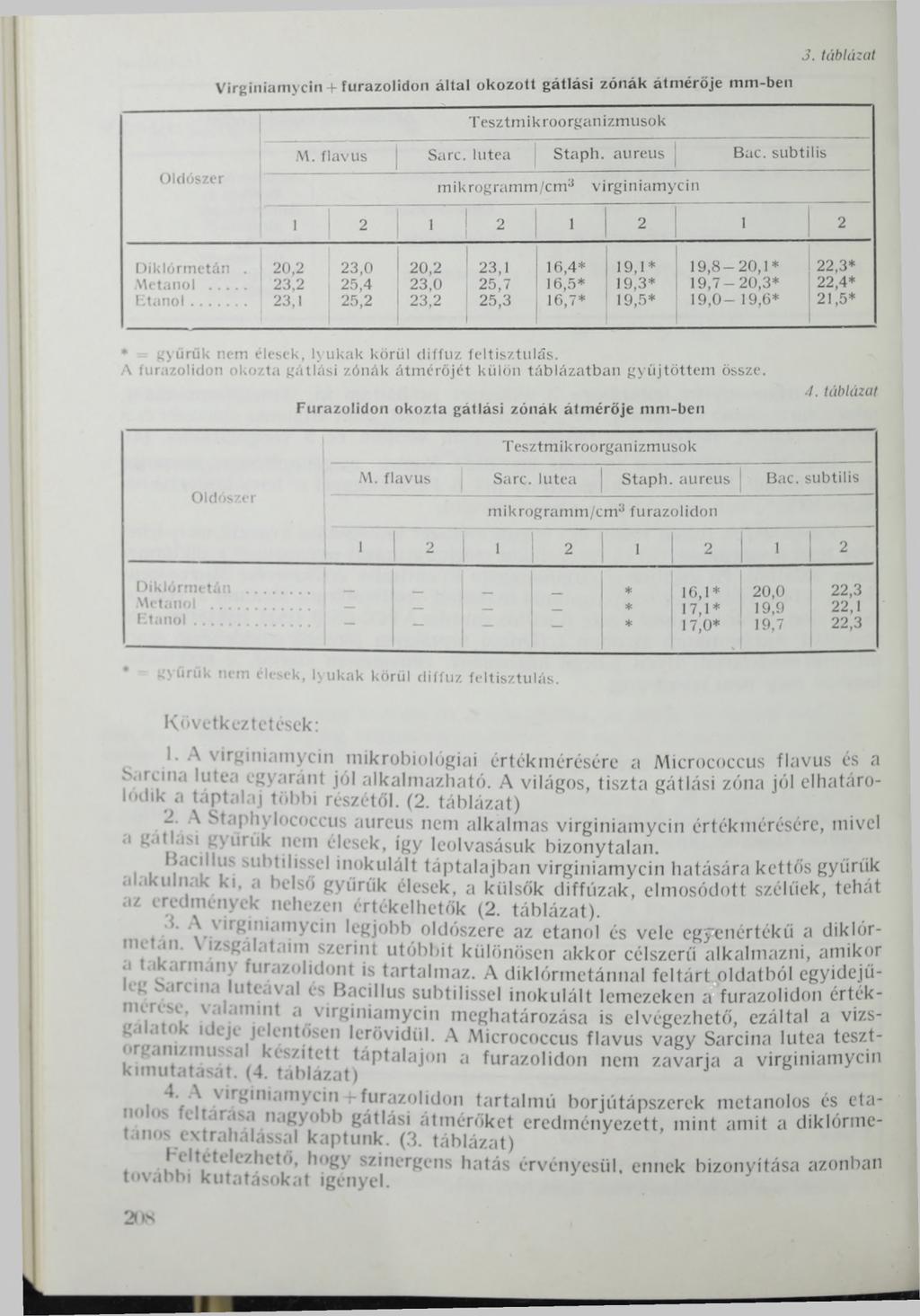 Virginiamyein + furazolidon által okozott gátlási zónák átmérője mm-beii 3. táblázat M. flavus 1 Sarc. lutea Staph. aureus Вас. subtilis mikrogramm/cm3 virginiamyein 1 2 1 2 1 2 1 2 Diklórmetán.