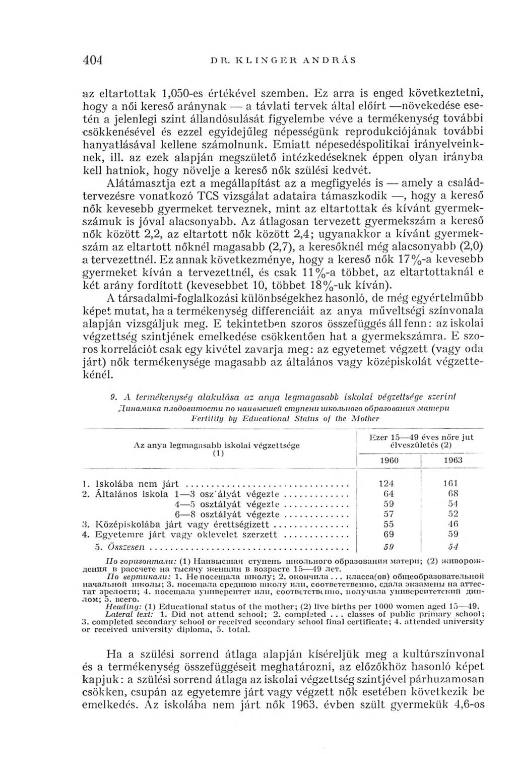 404 az eltartottak 1,050-es értékével szemben.