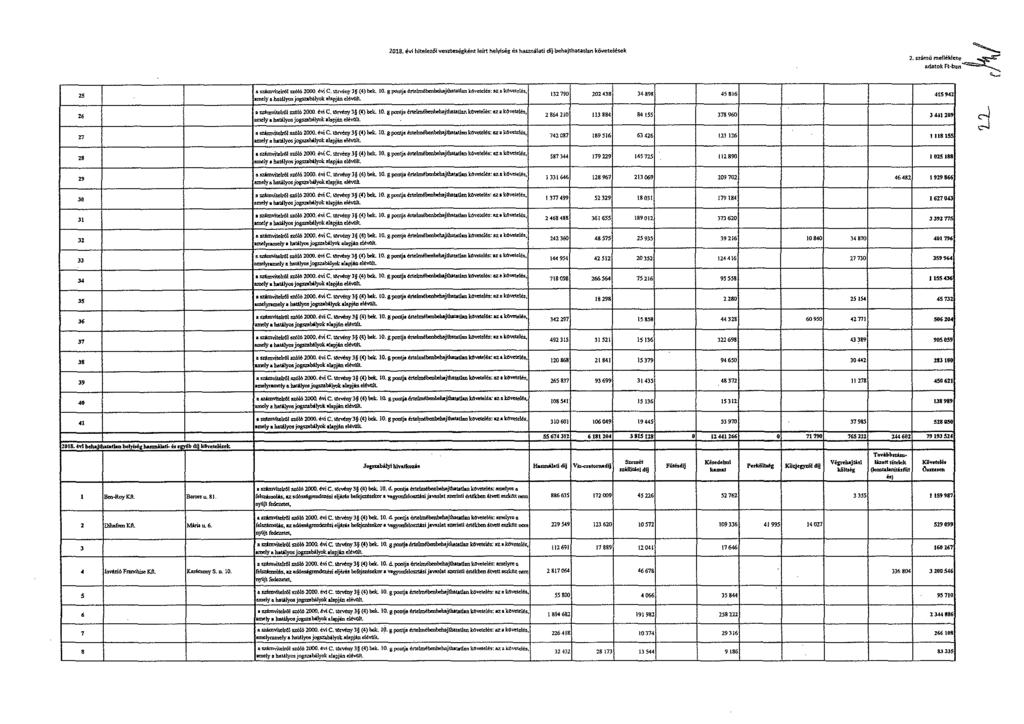 2018. ill hitelet6i veszteségként leirt heiyiség díj behajthatatlan követelések 2..4916 melléklete 82 adept R-ban )zsi00ii411'61s.916 2090 6,c. I.61,9119 38() Sek- M.